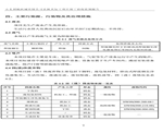 建設(shè)項目竣工環(huán)境保護驗收檢測報告-12