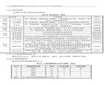 建設(shè)項目竣工環(huán)境保護驗收檢測報告-8